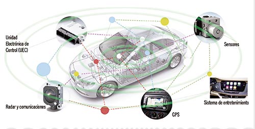 Qué diferencias existen entre los sistemas de sonido OEM y aftermarket en los automóviles