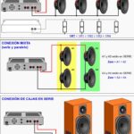 Cuál es la importancia de la correcta instalación de los altavoces en un sistema de sonido de automóvil y cómo se puede lograr