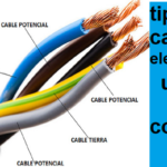 Cuáles son los diferentes tipos de cables que se utilizan en un sistema de sonido de automóvil y cómo afectan la calidad del sonido