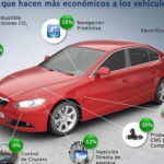 Cuáles son los avances en tecnología de control de emisiones de los automóviles